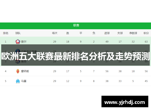 欧洲五大联赛最新排名分析及走势预测